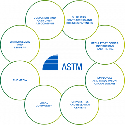 Stakeholder-ASTM-en