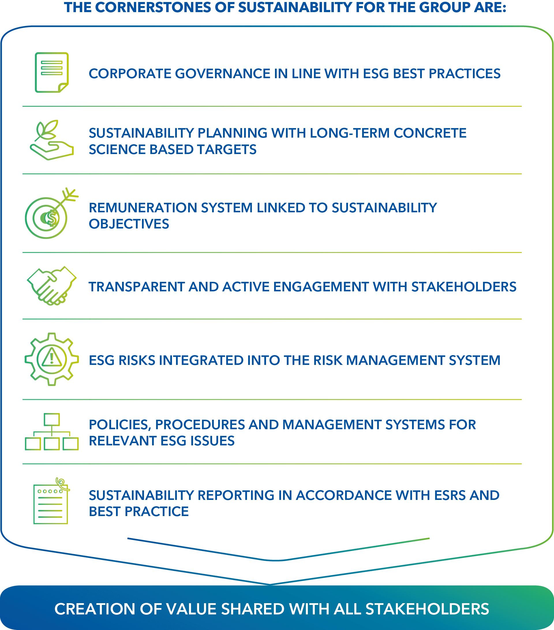 schema pilastri sostenibilItà ASTM 2025