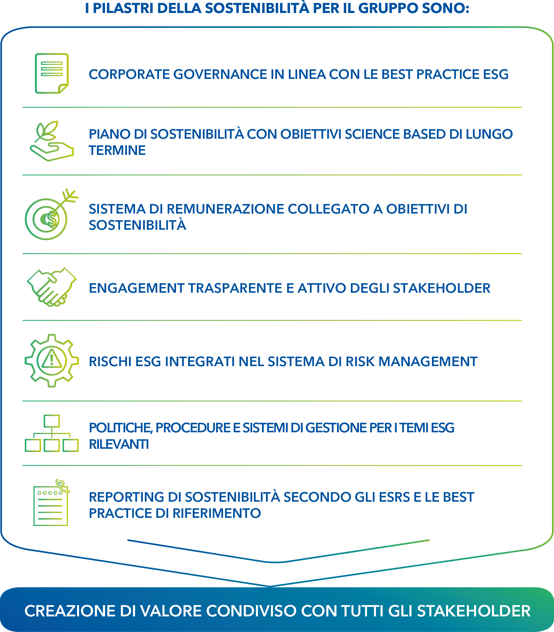 schema pilastri sostenibilItà ASTM 2025